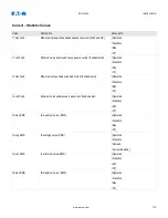 Preview for 179 page of Eaton EDR-5000 Nstallation, Operation And Maintenance Manual