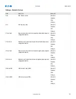 Preview for 182 page of Eaton EDR-5000 Nstallation, Operation And Maintenance Manual