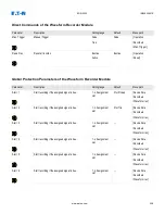 Preview for 208 page of Eaton EDR-5000 Nstallation, Operation And Maintenance Manual