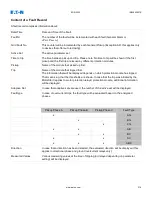 Preview for 216 page of Eaton EDR-5000 Nstallation, Operation And Maintenance Manual