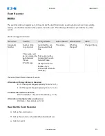 Preview for 219 page of Eaton EDR-5000 Nstallation, Operation And Maintenance Manual