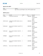 Preview for 238 page of Eaton EDR-5000 Nstallation, Operation And Maintenance Manual