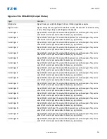 Preview for 244 page of Eaton EDR-5000 Nstallation, Operation And Maintenance Manual