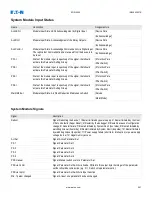 Предварительный просмотр 251 страницы Eaton EDR-5000 Nstallation, Operation And Maintenance Manual