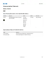 Preview for 254 page of Eaton EDR-5000 Nstallation, Operation And Maintenance Manual