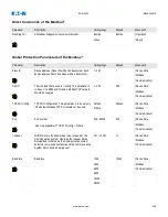 Preview for 259 page of Eaton EDR-5000 Nstallation, Operation And Maintenance Manual