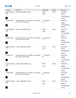 Preview for 267 page of Eaton EDR-5000 Nstallation, Operation And Maintenance Manual