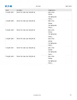 Preview for 273 page of Eaton EDR-5000 Nstallation, Operation And Maintenance Manual