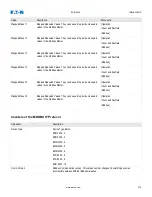 Preview for 275 page of Eaton EDR-5000 Nstallation, Operation And Maintenance Manual