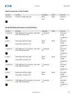 Preview for 279 page of Eaton EDR-5000 Nstallation, Operation And Maintenance Manual