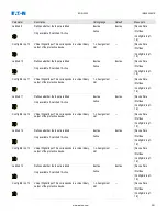 Preview for 281 page of Eaton EDR-5000 Nstallation, Operation And Maintenance Manual
