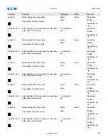 Preview for 282 page of Eaton EDR-5000 Nstallation, Operation And Maintenance Manual