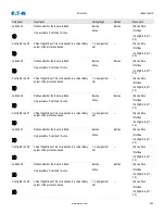 Preview for 284 page of Eaton EDR-5000 Nstallation, Operation And Maintenance Manual