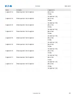 Preview for 288 page of Eaton EDR-5000 Nstallation, Operation And Maintenance Manual