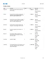 Preview for 290 page of Eaton EDR-5000 Nstallation, Operation And Maintenance Manual