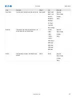 Preview for 291 page of Eaton EDR-5000 Nstallation, Operation And Maintenance Manual