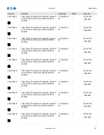 Preview for 297 page of Eaton EDR-5000 Nstallation, Operation And Maintenance Manual