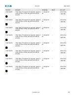 Preview for 299 page of Eaton EDR-5000 Nstallation, Operation And Maintenance Manual