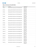 Preview for 300 page of Eaton EDR-5000 Nstallation, Operation And Maintenance Manual