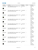 Preview for 317 page of Eaton EDR-5000 Nstallation, Operation And Maintenance Manual