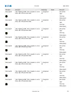 Preview for 320 page of Eaton EDR-5000 Nstallation, Operation And Maintenance Manual