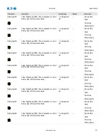 Preview for 321 page of Eaton EDR-5000 Nstallation, Operation And Maintenance Manual