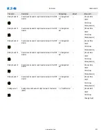 Preview for 323 page of Eaton EDR-5000 Nstallation, Operation And Maintenance Manual