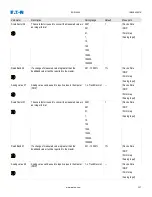 Preview for 337 page of Eaton EDR-5000 Nstallation, Operation And Maintenance Manual