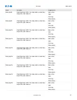 Preview for 341 page of Eaton EDR-5000 Nstallation, Operation And Maintenance Manual