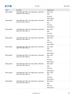 Preview for 343 page of Eaton EDR-5000 Nstallation, Operation And Maintenance Manual