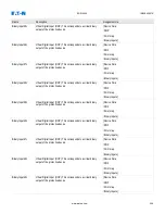 Preview for 344 page of Eaton EDR-5000 Nstallation, Operation And Maintenance Manual