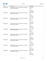 Preview for 345 page of Eaton EDR-5000 Nstallation, Operation And Maintenance Manual