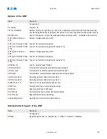 Preview for 348 page of Eaton EDR-5000 Nstallation, Operation And Maintenance Manual