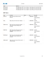 Preview for 350 page of Eaton EDR-5000 Nstallation, Operation And Maintenance Manual