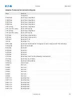 Preview for 356 page of Eaton EDR-5000 Nstallation, Operation And Maintenance Manual