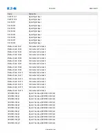 Preview for 357 page of Eaton EDR-5000 Nstallation, Operation And Maintenance Manual