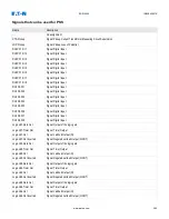 Preview for 384 page of Eaton EDR-5000 Nstallation, Operation And Maintenance Manual