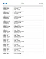 Preview for 385 page of Eaton EDR-5000 Nstallation, Operation And Maintenance Manual