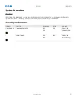 Preview for 395 page of Eaton EDR-5000 Nstallation, Operation And Maintenance Manual