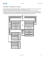 Preview for 420 page of Eaton EDR-5000 Nstallation, Operation And Maintenance Manual