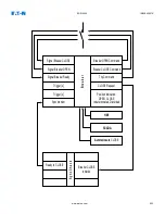 Предварительный просмотр 423 страницы Eaton EDR-5000 Nstallation, Operation And Maintenance Manual