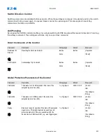 Preview for 425 page of Eaton EDR-5000 Nstallation, Operation And Maintenance Manual