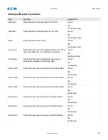 Preview for 432 page of Eaton EDR-5000 Nstallation, Operation And Maintenance Manual