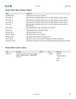 Предварительный просмотр 440 страницы Eaton EDR-5000 Nstallation, Operation And Maintenance Manual