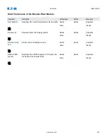 Preview for 442 page of Eaton EDR-5000 Nstallation, Operation And Maintenance Manual