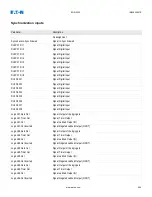 Preview for 444 page of Eaton EDR-5000 Nstallation, Operation And Maintenance Manual