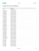 Preview for 453 page of Eaton EDR-5000 Nstallation, Operation And Maintenance Manual