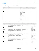 Preview for 463 page of Eaton EDR-5000 Nstallation, Operation And Maintenance Manual