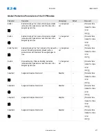 Preview for 477 page of Eaton EDR-5000 Nstallation, Operation And Maintenance Manual