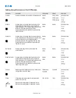 Preview for 478 page of Eaton EDR-5000 Nstallation, Operation And Maintenance Manual